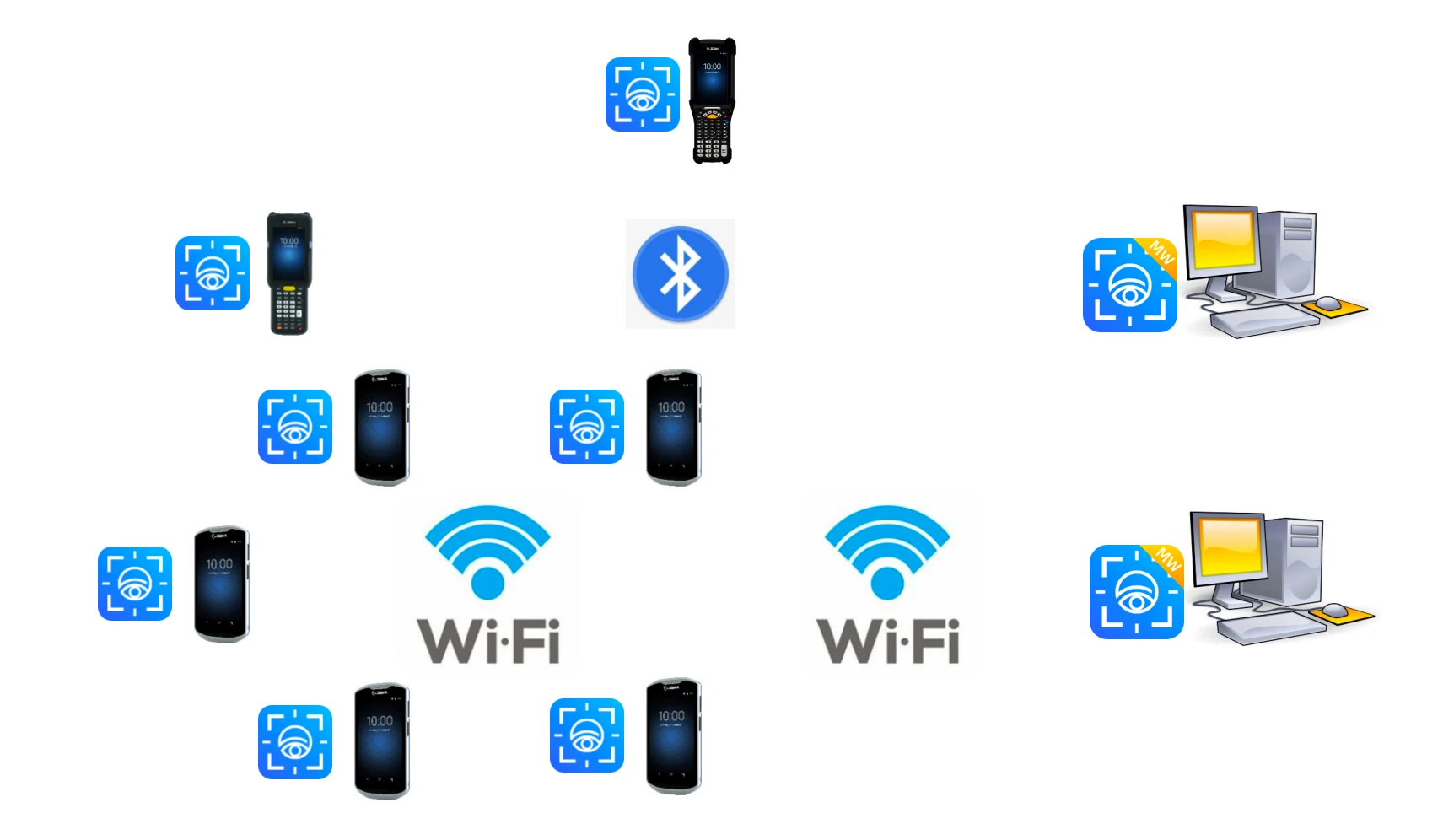 MDR mobile OCR software architecture diagram